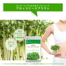 画像をギャラリービューアに読み込む, ブロッコリースプラウト