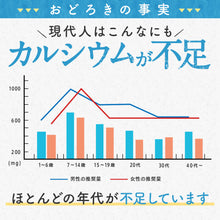画像をギャラリービューアに読み込む, カルシウム&マグネシウム