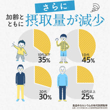 画像をギャラリービューアに読み込む, カルシウム&マグネシウム