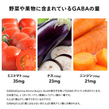 画像をギャラリービューアに読み込む, 血圧 睡眠 ストレス GABA