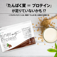 画像をギャラリービューアに読み込む, インナープロテイン