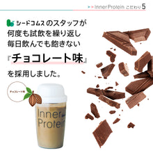 画像をギャラリービューアに読み込む, インナープロテイン