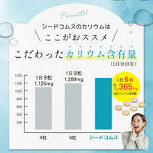 画像をギャラリービューアに読み込む, カリウム