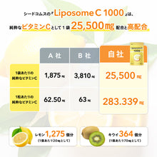 画像をギャラリービューアに読み込む, LiposomeC 1000 (リポソームビタミンC)