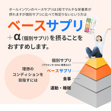 画像をギャラリービューアに読み込む, マルチビタミン&マルチミネラル