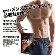 画像をギャラリービューアに読み込む, メンズプロテイン