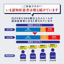 画像をギャラリービューアに読み込む, 記憶力・注意力・判断力