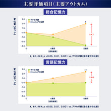 画像をギャラリービューアに読み込む, 記憶力・注意力・判断力