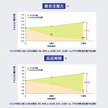 画像をギャラリービューアに読み込む, 記憶力・注意力・判断力