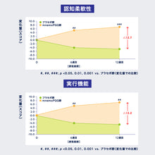 画像をギャラリービューアに読み込む, 記憶力・注意力・判断力