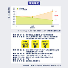 画像をギャラリービューアに読み込む, 記憶力・注意力・判断力