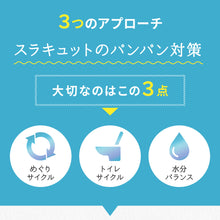 画像をギャラリービューアに読み込む, スラキュット