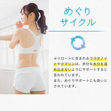 画像をギャラリービューアに読み込む, スラキュット