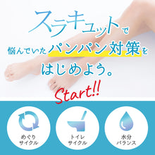 画像をギャラリービューアに読み込む, スラキュット