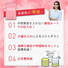 画像をギャラリービューアに読み込む, CICA シカ