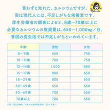 画像をギャラリービューアに読み込む, たべるカルシウム