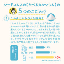 画像をギャラリービューアに読み込む, たべるカルシウム