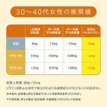 画像をギャラリービューアに読み込む, 亜鉛＆マルチビタミン