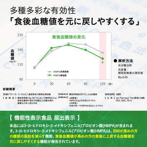 【定期便】BMIと血糖値