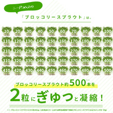 画像をギャラリービューアに読み込む, ブロッコリースプラウト