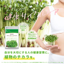 画像をギャラリービューアに読み込む, ブロッコリースプラウト