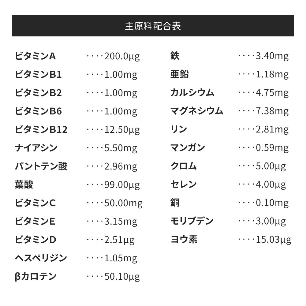 マルチビタミン＆マルチミネラル – シードコムス本店