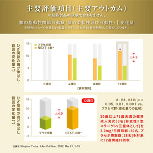 ひざ関節と腰